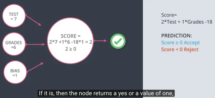 Notasi Perceptron jenis 2 untuk Klasifikasi Seleksi Kampus