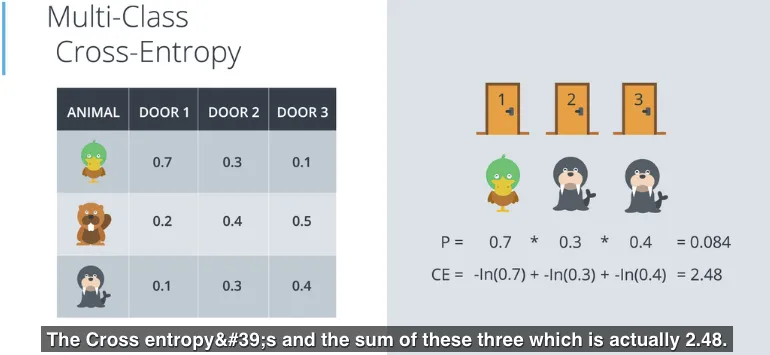 Multi-class Cross-Entropy