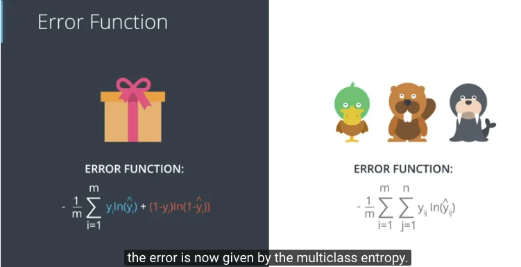 Error untuk Klasifikasi Binary dan Multi-class